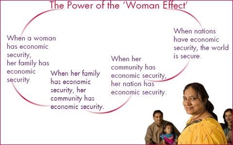 Take Action: Lift Women and Girls Out of  Poverty