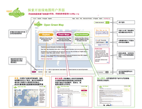 Image:Open Green Map Flowchart (simplfied Chinese)