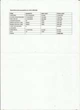 Expenditures / Accountability