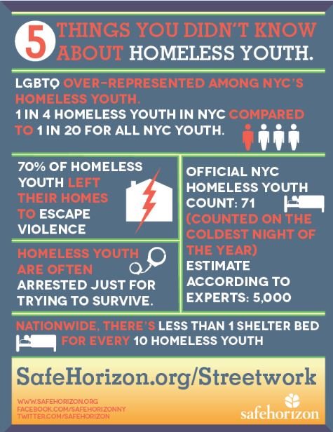 Support Homeless Youth in New York