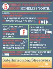 Homeless Youth Statistics