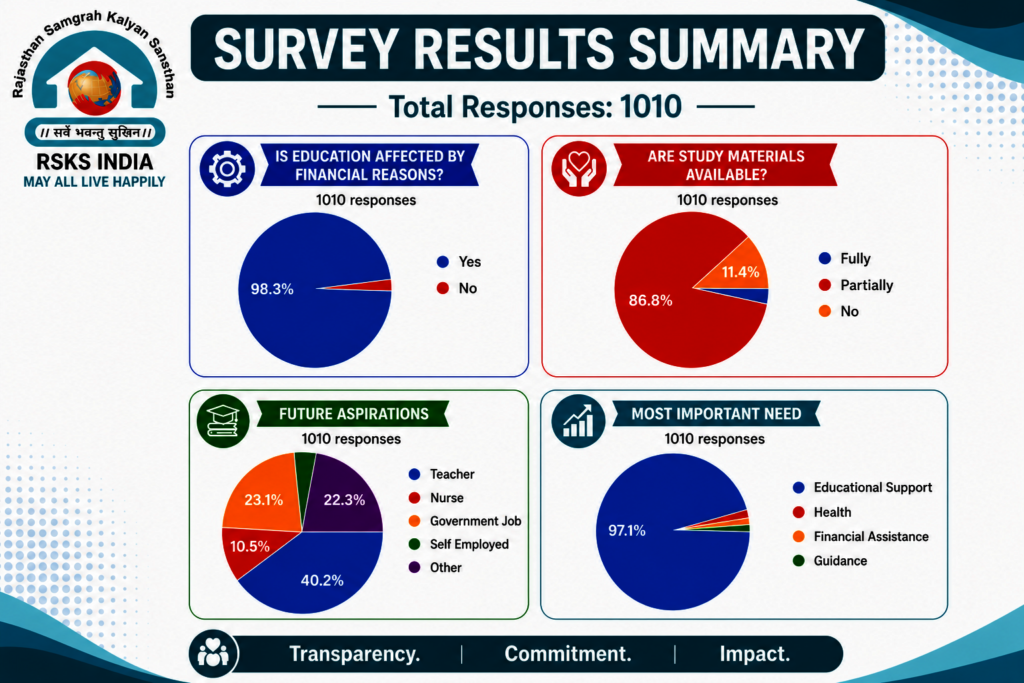 Survey Reveals Girls' Educational Challenges