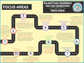 A Legacy of Inclusive Development......