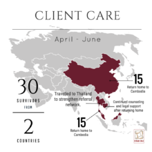 Client Care Infograph