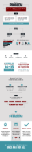 Infographic by Shared HOPE International