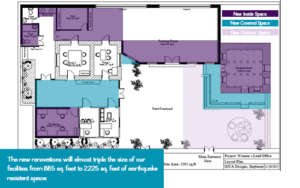 Site Plans