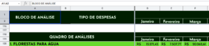 Forestry expenses Jan - March (Brazilian reais)