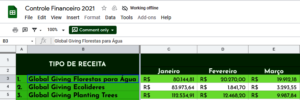 Forestry receipts Jan - March (Brazilian reais)