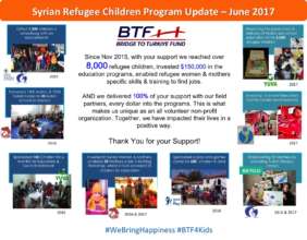 BTF Syrian Refugee Program Overview