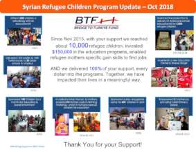BTF Refugee Children Programs