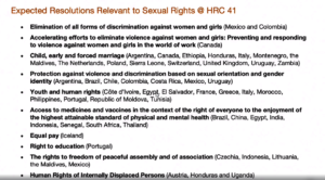 Expected resolutions relevant to HRC 41