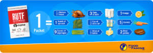 Nutrition in one RUTF packet ("Food For Famine")