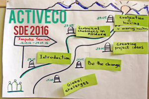 activEco-a path towards more resilient communities