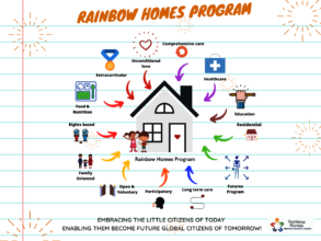 Comprehensive Care in Rainbow Homes Program