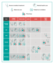 Health Support Services Chart