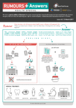 Health Special Infographic Part1