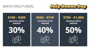 GlobalGiving Bonus Day- July 12th
