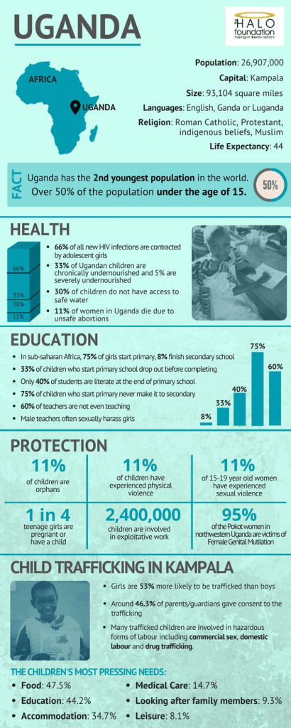 Provide Scholarships for 20 Ugandan Girls