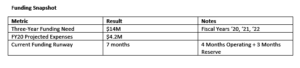 Funding Snapshot