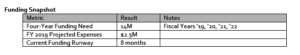 Funding Snapshot