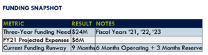 Funding Snapshot Q2 FY2021