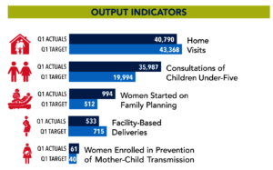 Quarter 1 metrics