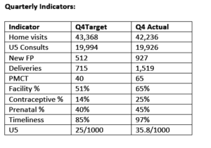 Quarterly Indicators