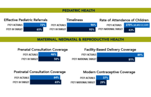 Q4 FY21 Metrics