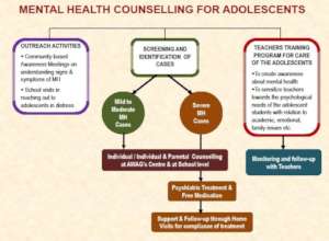 Mental Health Counselling for Adolescents