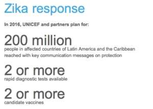 UNICEF Zika Response - Program Targets