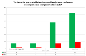 Improving children's school performance