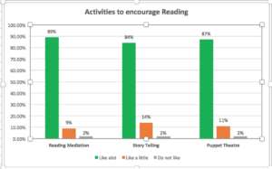Survey Results Graph
