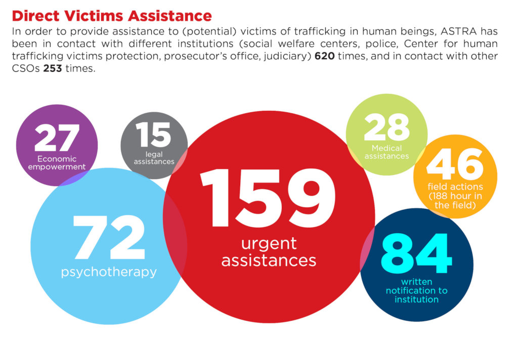 SOS Hotline call statistics 2018 - 2