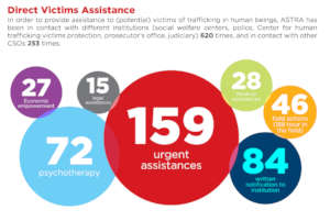 SOS Hotline call statistics 2018 - 2