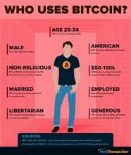 Who uses bitcoin?