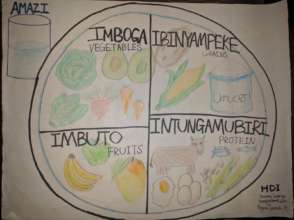 Nutrition Chart