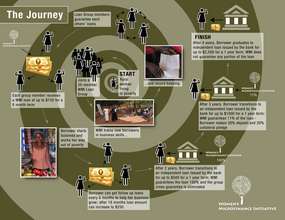 The Journey