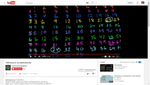 894 views in 3 months/"The multiplication tables"