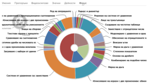 KA report about Mimi's exercised skills