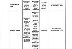 sport protocols in the new normal 2