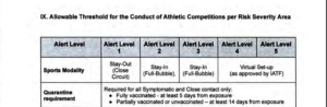 sport protocols in the new normal 1