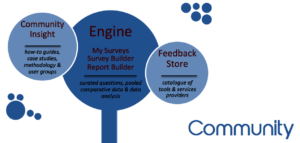 Original Feedback Commons idea