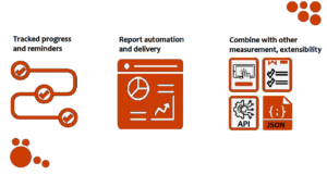 Supporting consultants with a workflow process