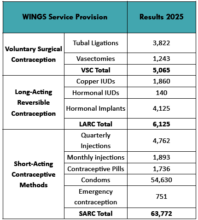 WINGS Guatemala 2025 Results