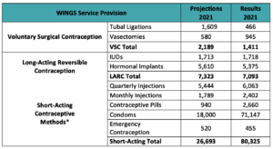 WINGS 2021 Clinical Results