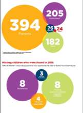 Data base about missing children case