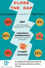 Care leaver statistics