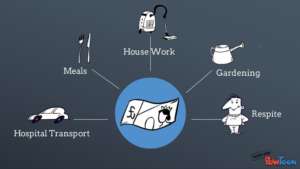 Some of the practical support we provide