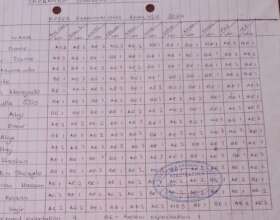 Analysis for Odoganda school