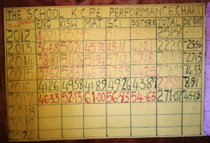 Bubesa Primary School Primary School National Exam